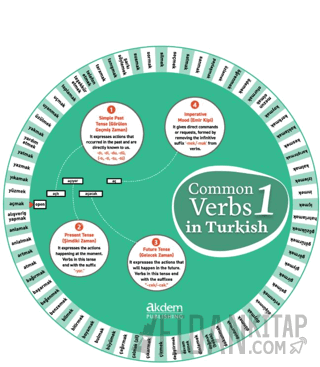 Common Verbs in Turkish 1 Serhat Yakıcı