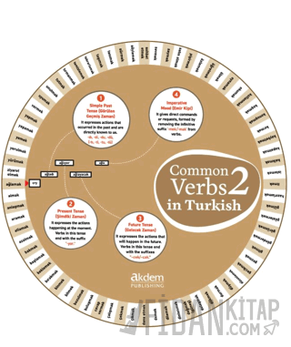 Common Verbs in Turkish 2 Serhat Yakıcı