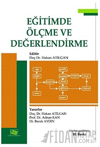 Eğitimde Ölçme ve Değerlendirme Adnan Kan