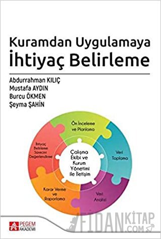 Kuramdan Uygulamaya İhtiyaç Belirleme Abdurrahman Kılıç