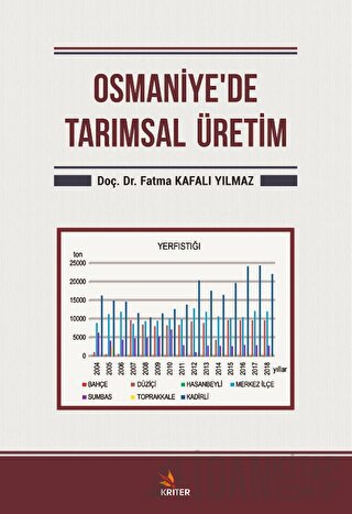 Osmaniye'de Tarımsal Üretim Fatma Kafalı Yılmaz