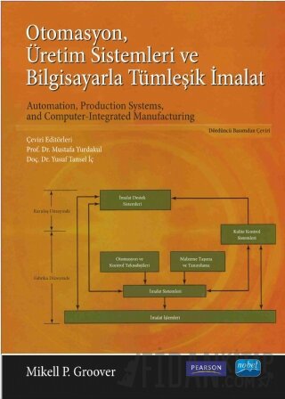 Otomasyon Üretim Sistemleri ve Bilgisayarla Tümleşik İmalat Mikell P. 