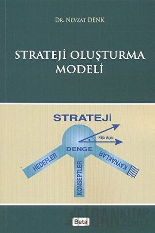 Strateji Oluşturma Modeli Nevzat Denk