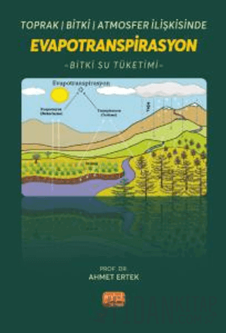 Toprak-Bitki-Atmosfer İlişkisinde Evapotranspirasyon Ahmet Ertek