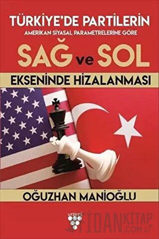 Türkiye’de Partilerin Sağ ve Sol Ekseninde Hizalanması Oğuzhan Manioğl